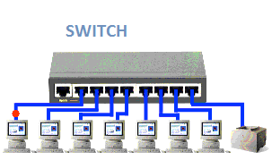 Switch