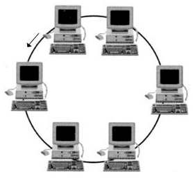 topologi ring