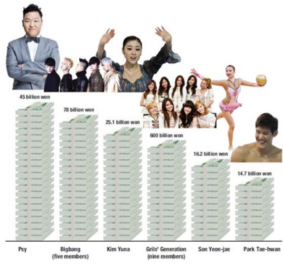 artis korea terkaya artis korea terkaya
