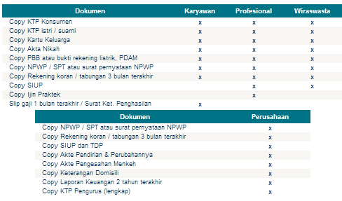 cara kredit mobil cara kredit mobil