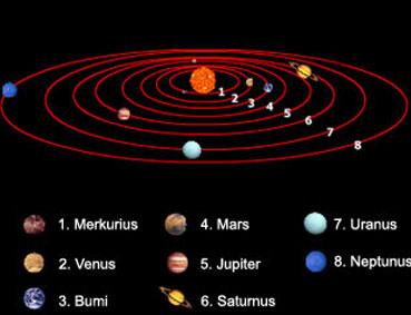 sistem tata surya