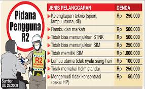 undang undang lalu lintas