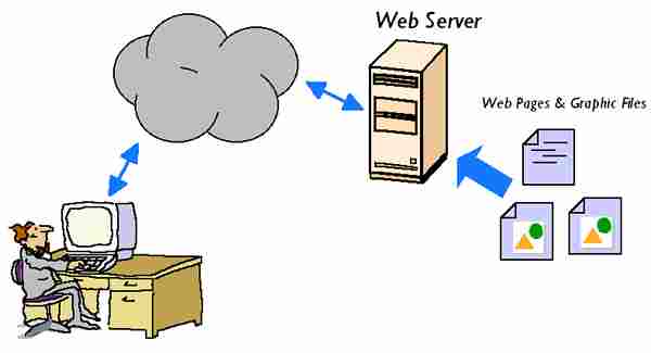 pengertian server