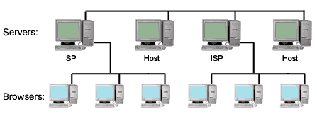 cara kerja internet