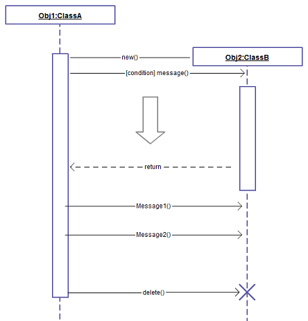 pengertian diagram UML