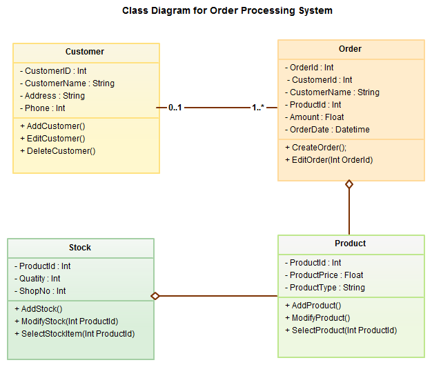 pengertian UML