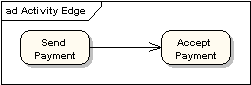 activity diagram 5