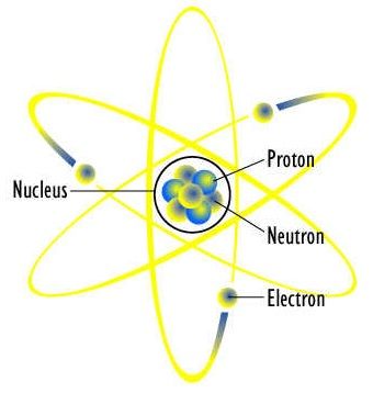 teori atom bohr