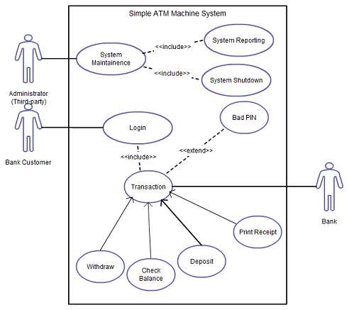 pengertian use case diagram